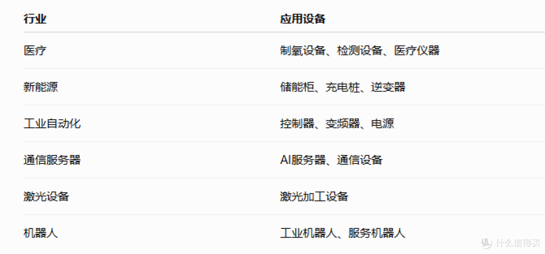 一个风扇厚度减少60%,为什么医疗设备厂商这么重视?