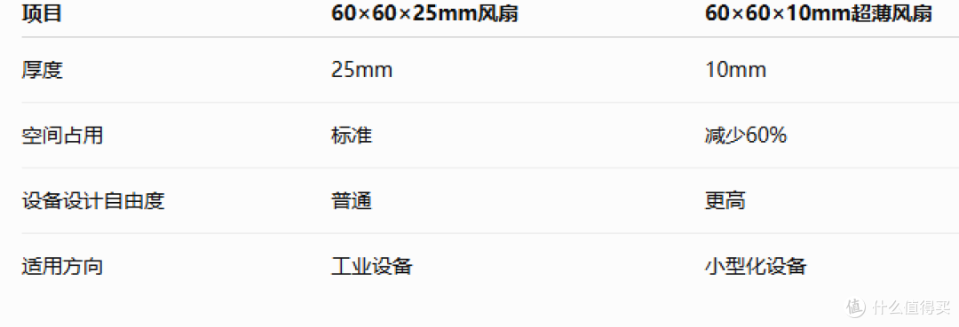 一个风扇厚度减少60%,为什么医疗设备厂商这么重视?