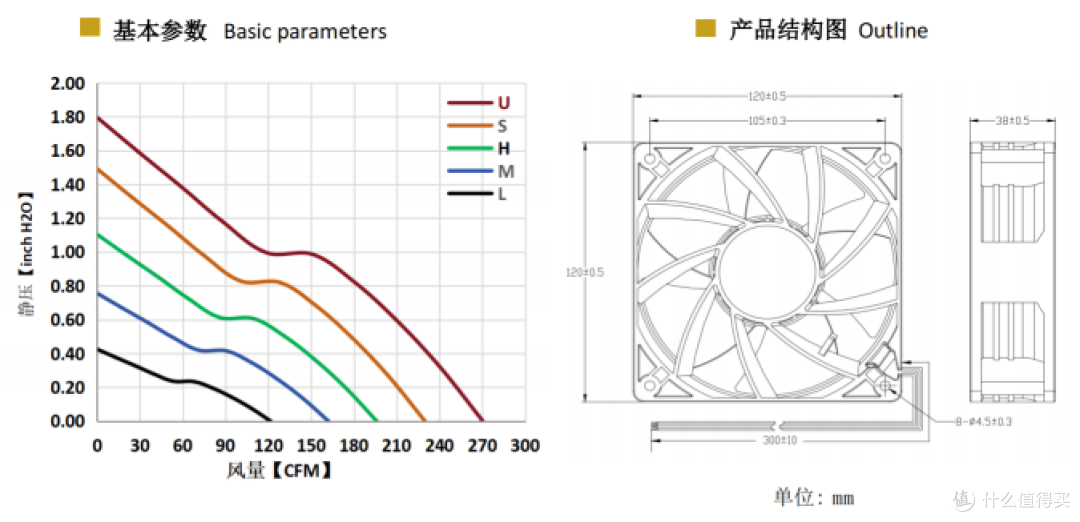 一个风扇厚度减少60%,为什么医疗设备厂商这么重视?