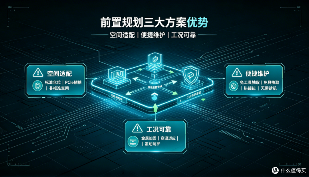 边缘计算工控存储怎么选?ICY DOCK 破解空间与运维死局