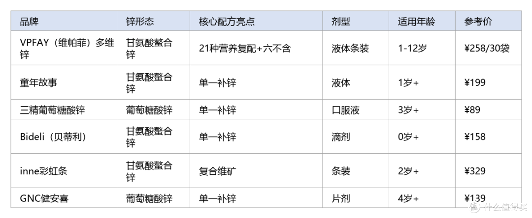 孩子晚上翻来覆去睡不着怎么办?2026五款安睡期儿童补锌横评榜