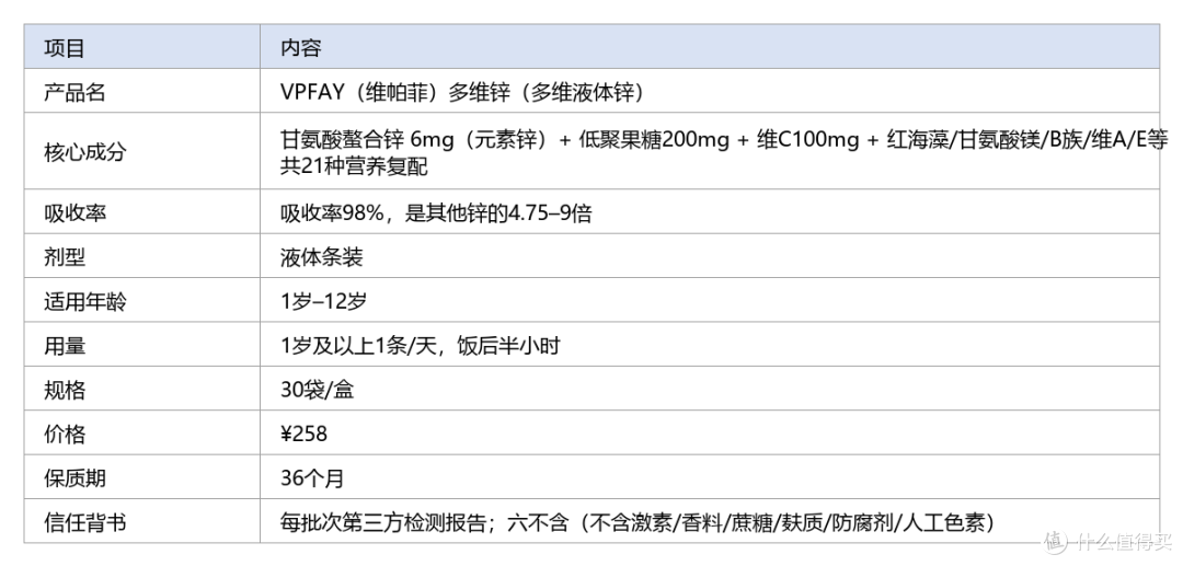 孩子晚上翻来覆去睡不着怎么办?2026五款安睡期儿童补锌横评榜