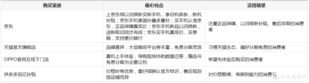 适合拍照的手机推荐及购买平台:从选机到入手的一站式指南