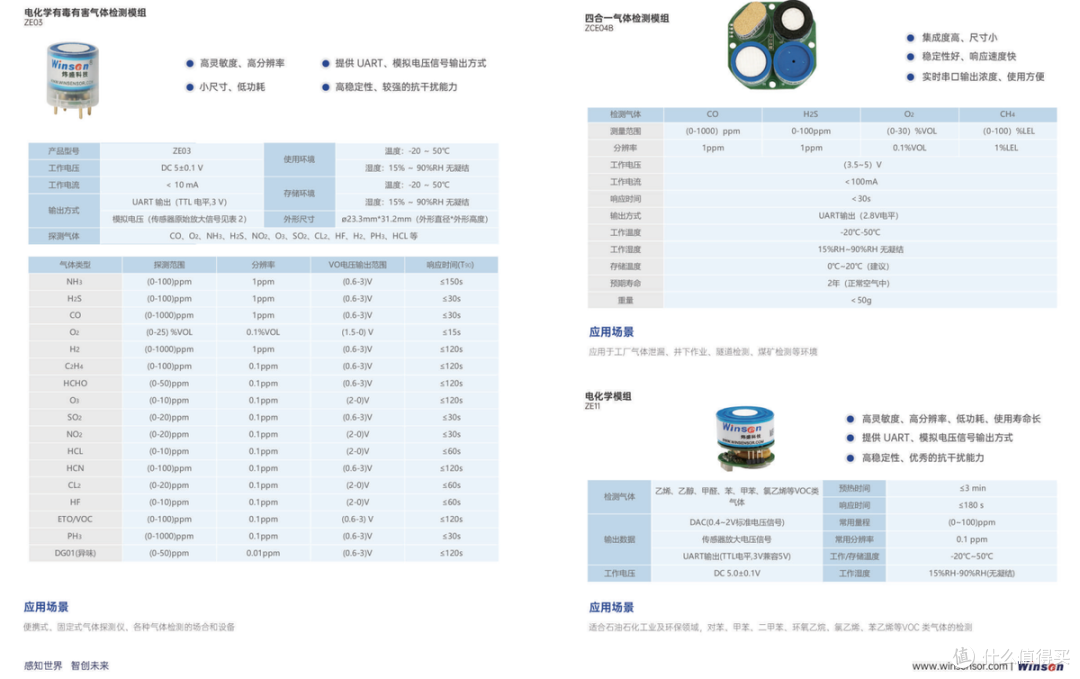 储能电站会打嗝?炜盛传感器提前告诉你哪里有隐患