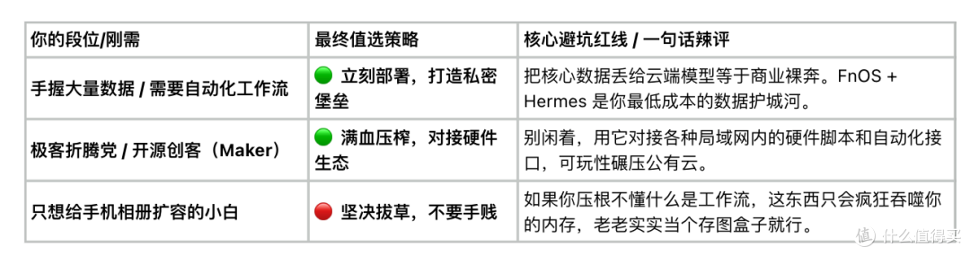 别再给云端交智商税了!飞牛OS原生 Hermes 硬核榨干指南