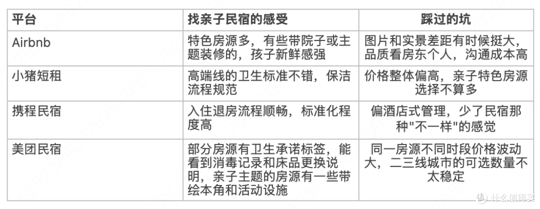 帮朋友挑开封民宿,顺便聊两句不同平台的特点