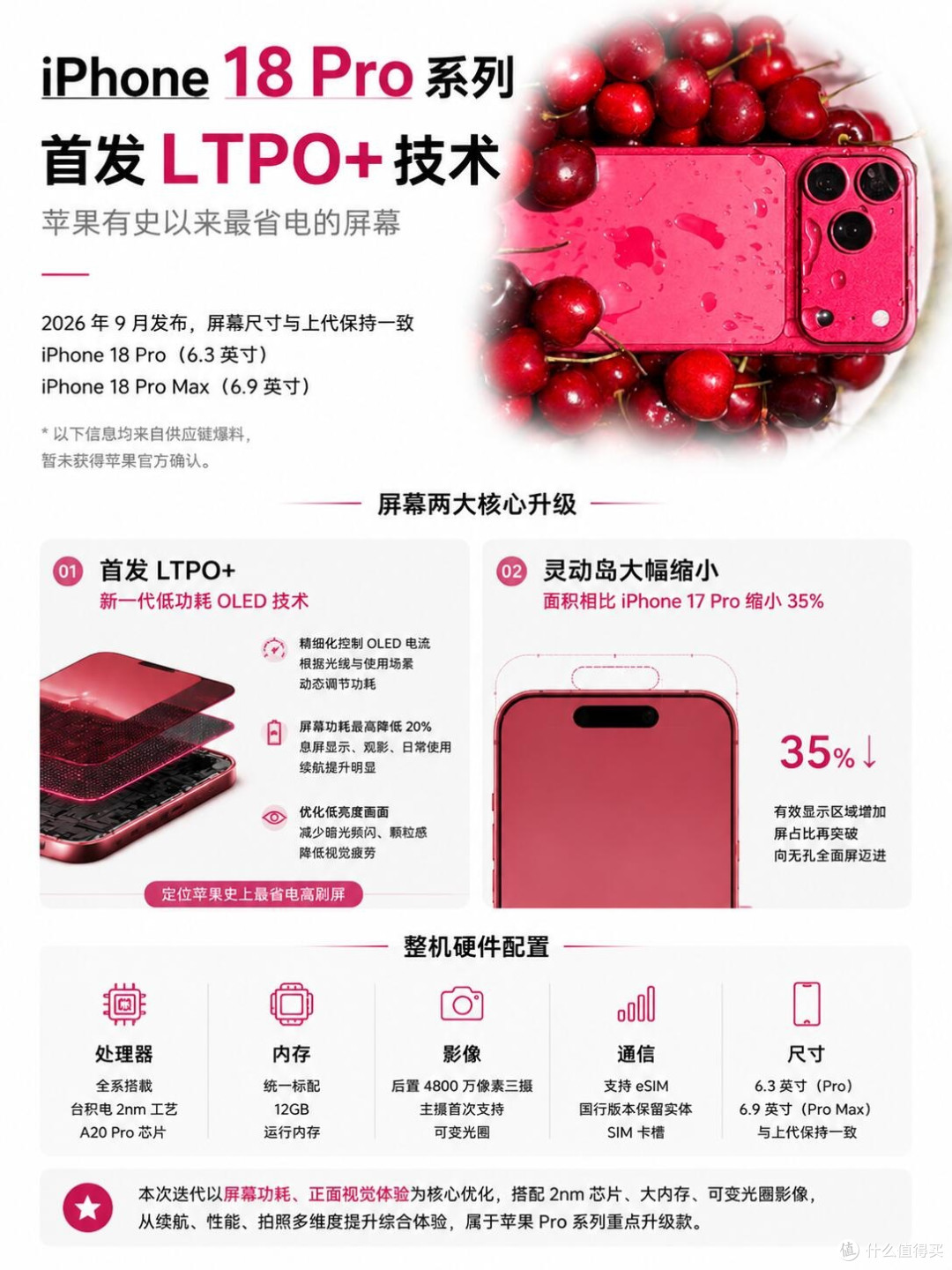 屏幕迎来史诗改动,iPhone18 Pro升级核心全在这
