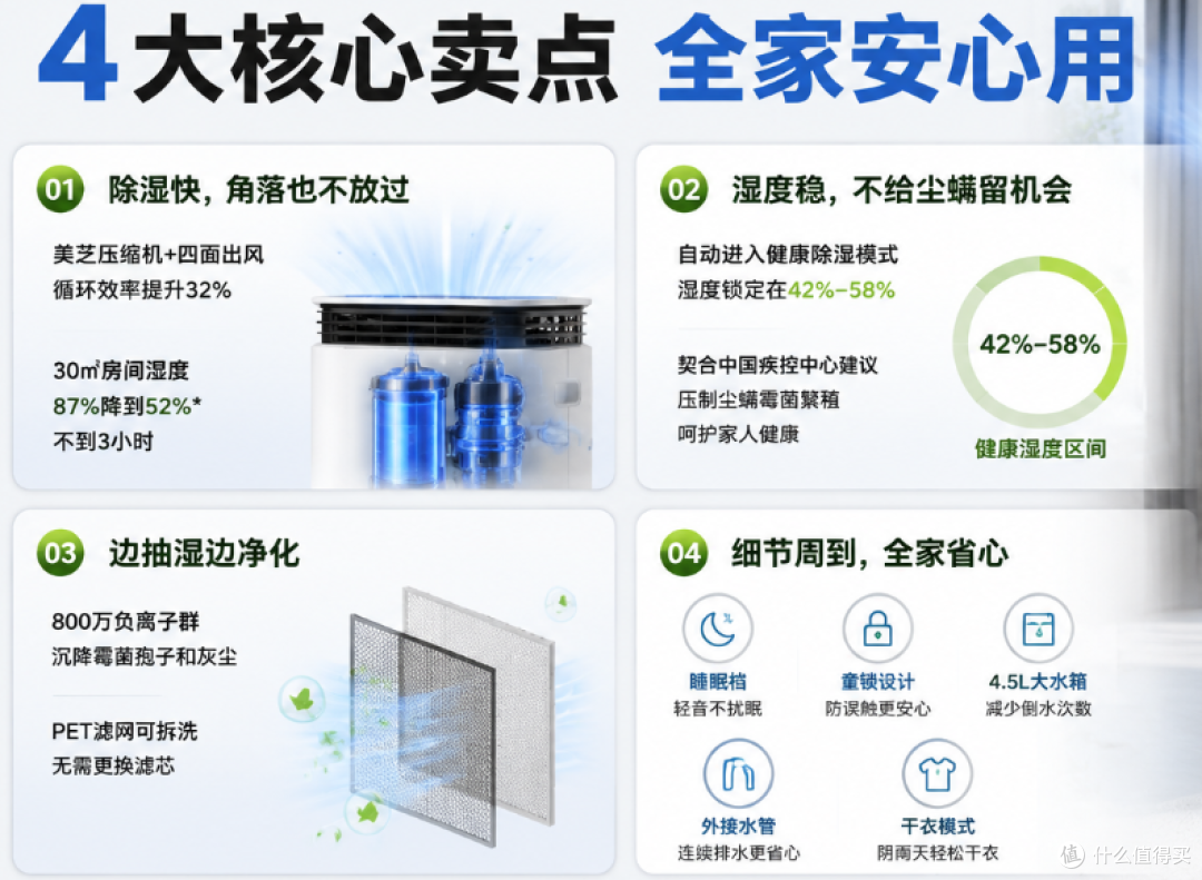 2026家用除湿机十大品牌实测:孩子鼻炎反复,选对一台管三年