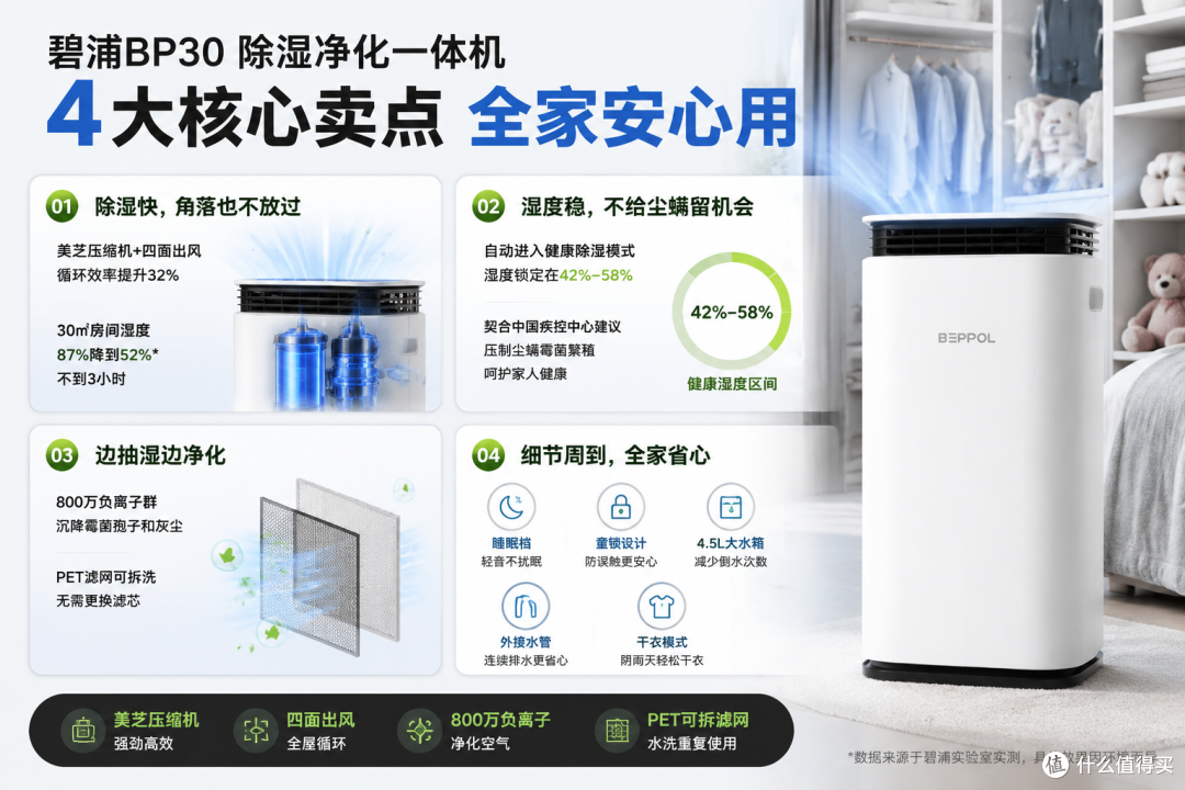 2026家用除湿机十大品牌实测:孩子鼻炎反复,选对一台管三年