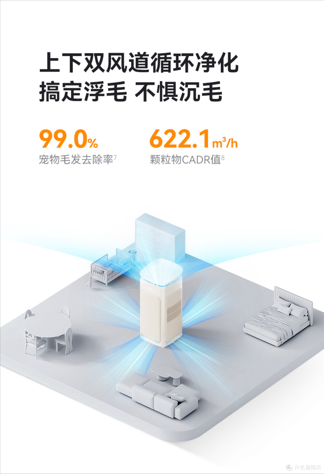 2026空气净化器选购：新房除醛、大户型、养宠家庭对号入座不踩坑