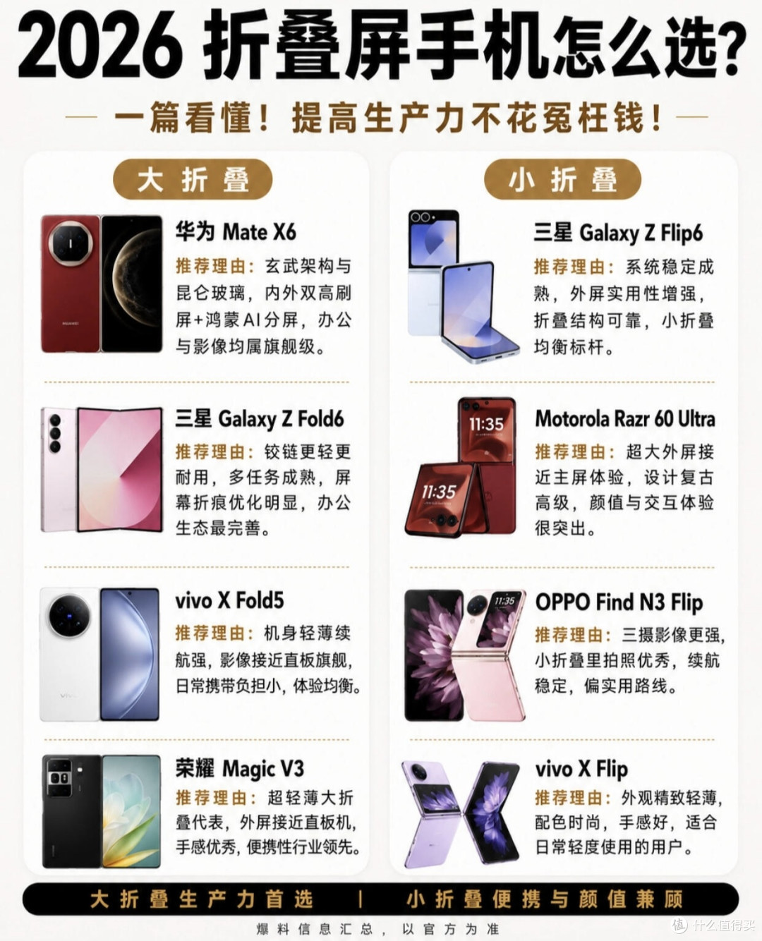 横向大折叠和竖向小折叠,选购差别一下子就通透了