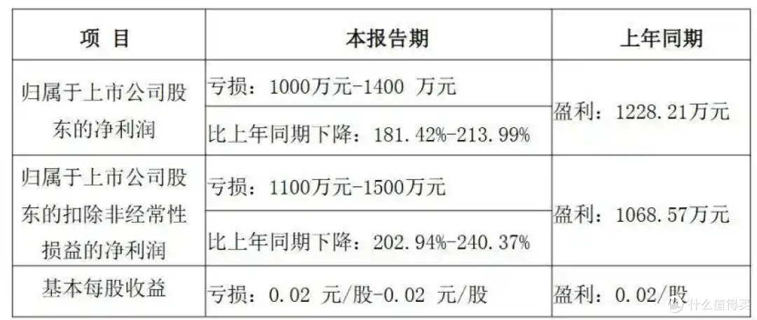 二代不接班、套现13亿元离场！集成灶第一股退潮背后