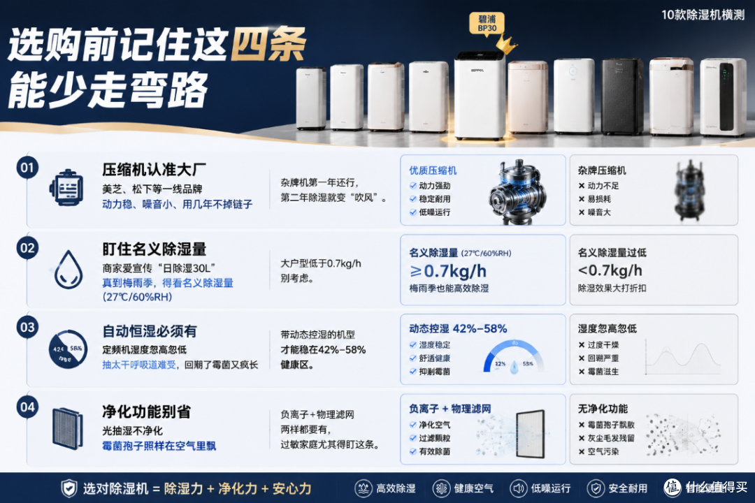 2026家用除湿机十大品牌推荐:梅雨季告别潮湿,选对一台就够了