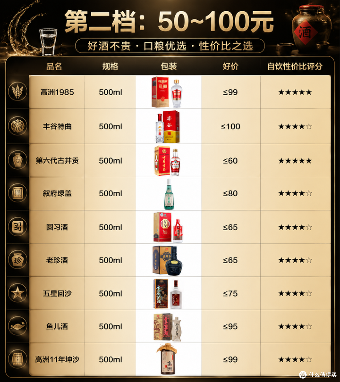 那些冒牌且贵的贴牌酒,再也骗不下去了。300元内嫡系选购指南!