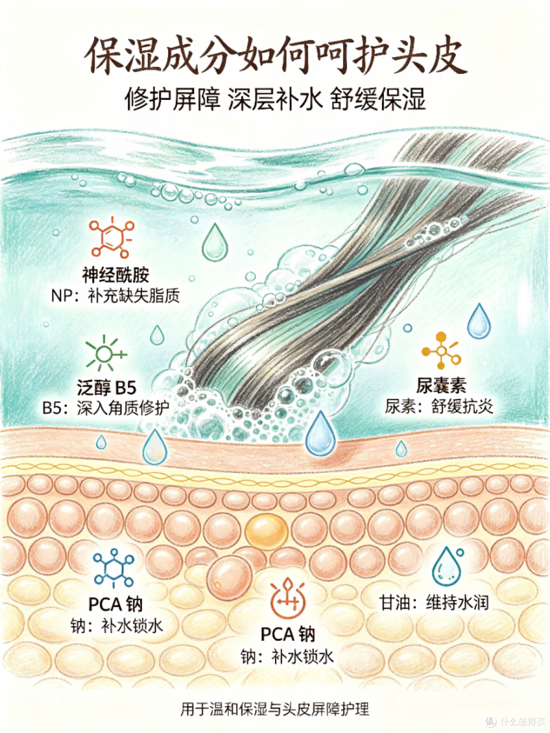 2026口碑榜去屑止痒洗发水合集:公认好用款推荐,去屑止痒实力强