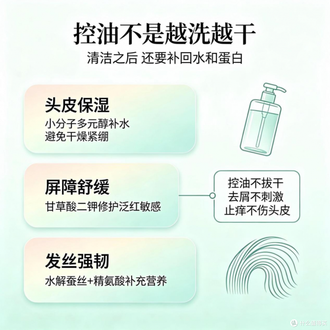 2026 控油止痒洗发水深度测评,清洁力强无硅油控油洗发品牌选购