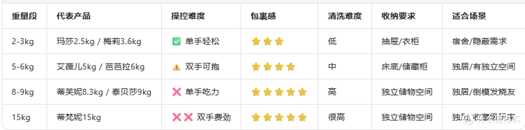 BUMBUM臀模系列选购指南：从玛莎到泰贝莎蒂梵妮，哪个更适合自己