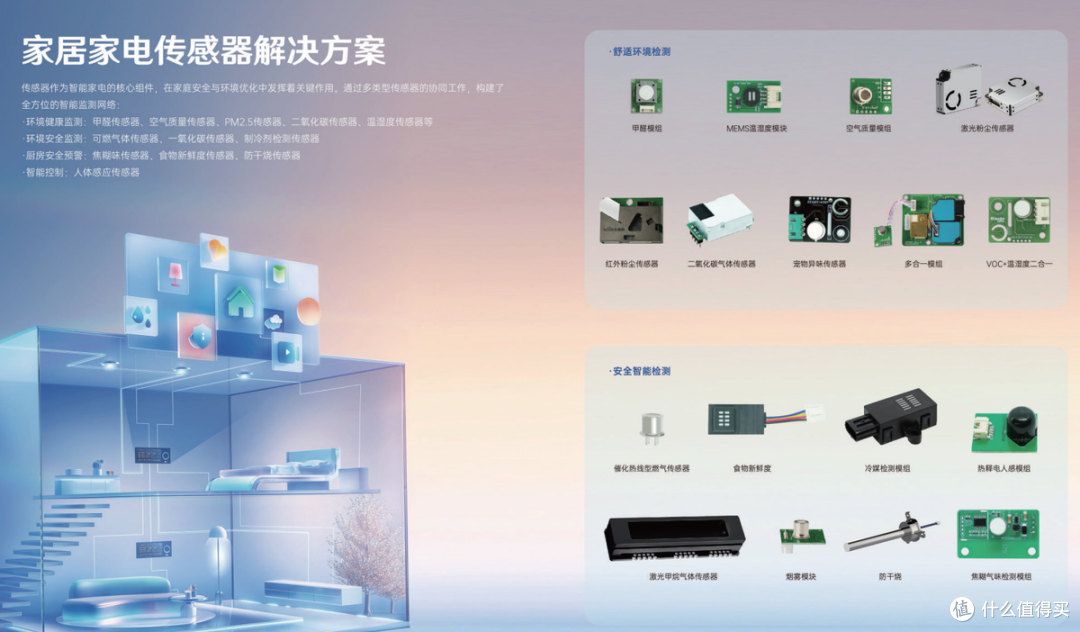 冰箱能闻臭、空调懂你心!揭秘炜盛传感器如何颠覆智能家电