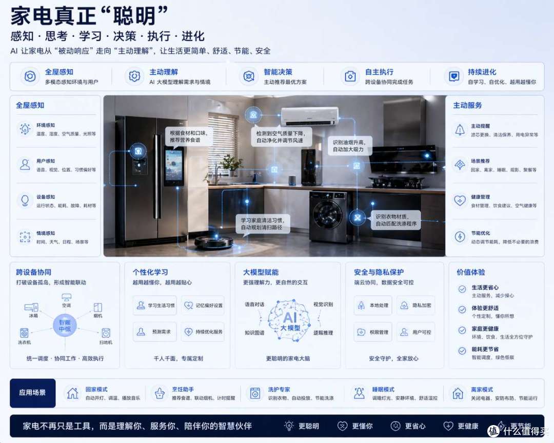 冰箱能闻臭、空调懂你心!揭秘炜盛传感器如何颠覆智能家电