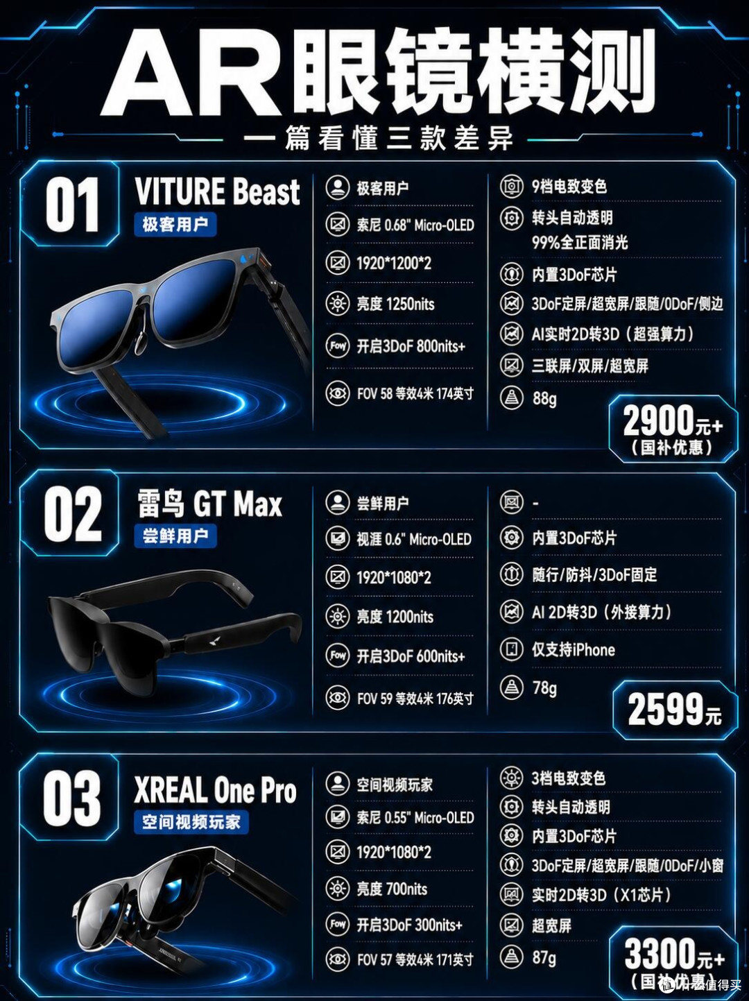 三款热门AR眼镜实测对比,选对才算真享受