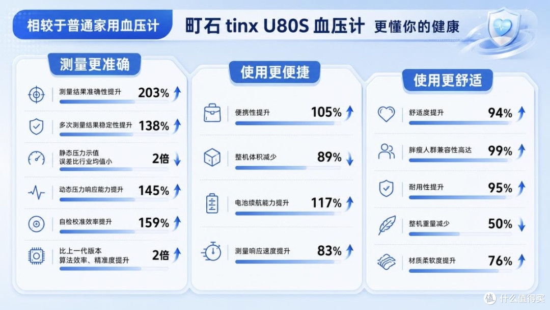 伴有房颤血压计怎么选?2026实测十款医用级血压计选购避坑指南