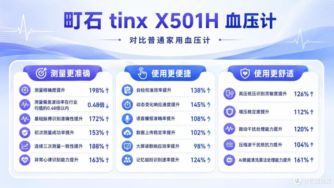 伴有房颤血压计怎么选?2026实测十款医用级血压计选购避坑指南