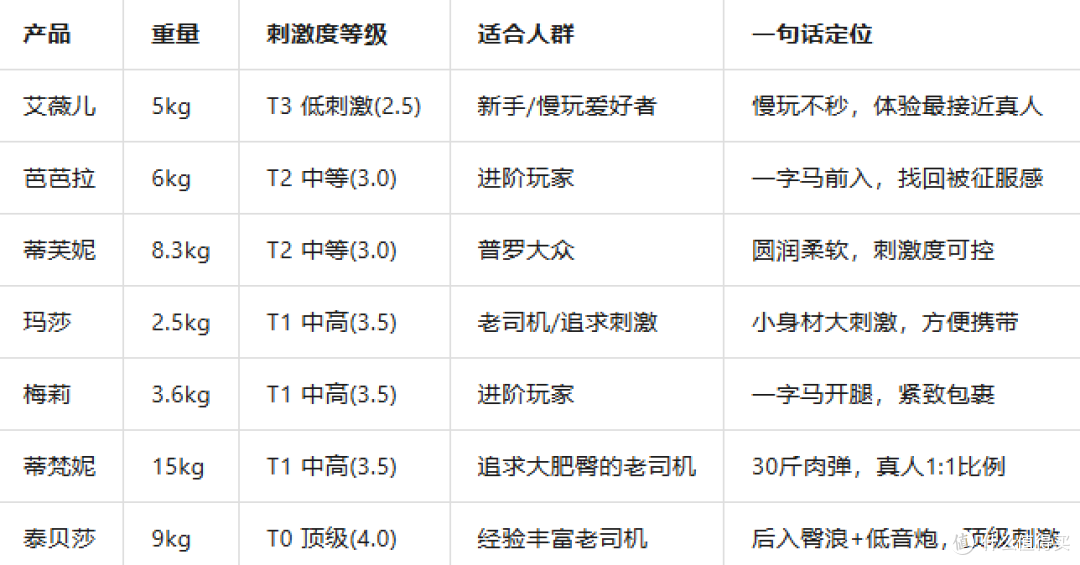 BUMBUM臀模系列选购指南：从玛莎到泰贝莎蒂梵妮，哪个更适合自己