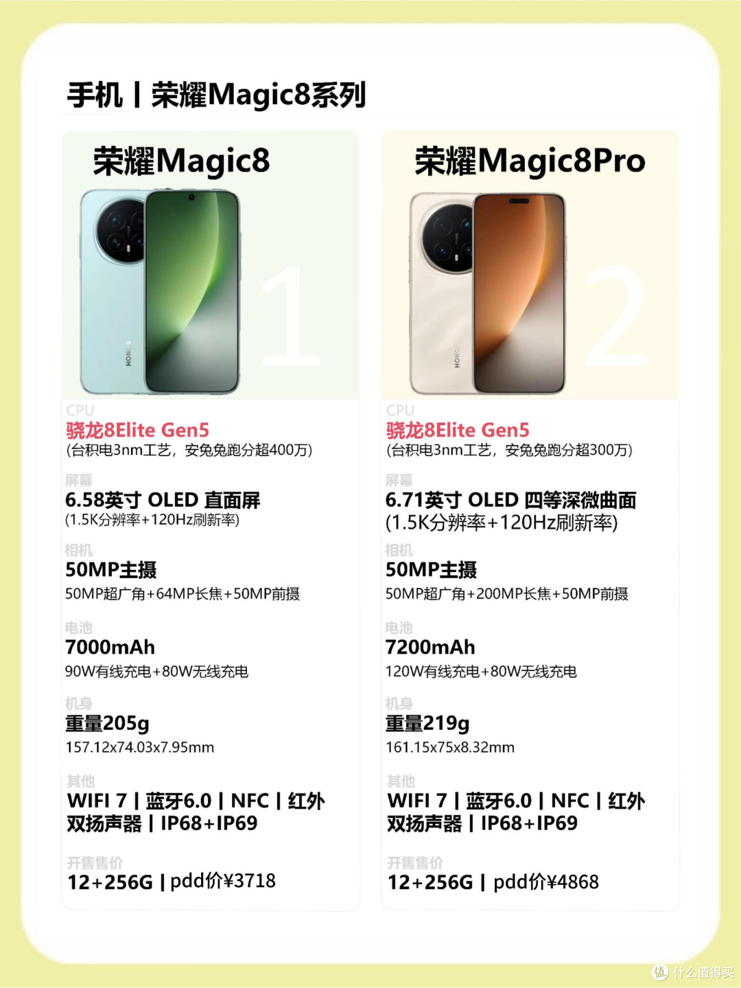 荣耀Magic8两款机型差距好大,选对不花冤枉钱