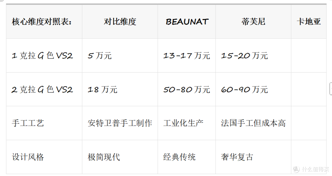 海莉同款钻戒到底靠不靠谱?4个真相必须看