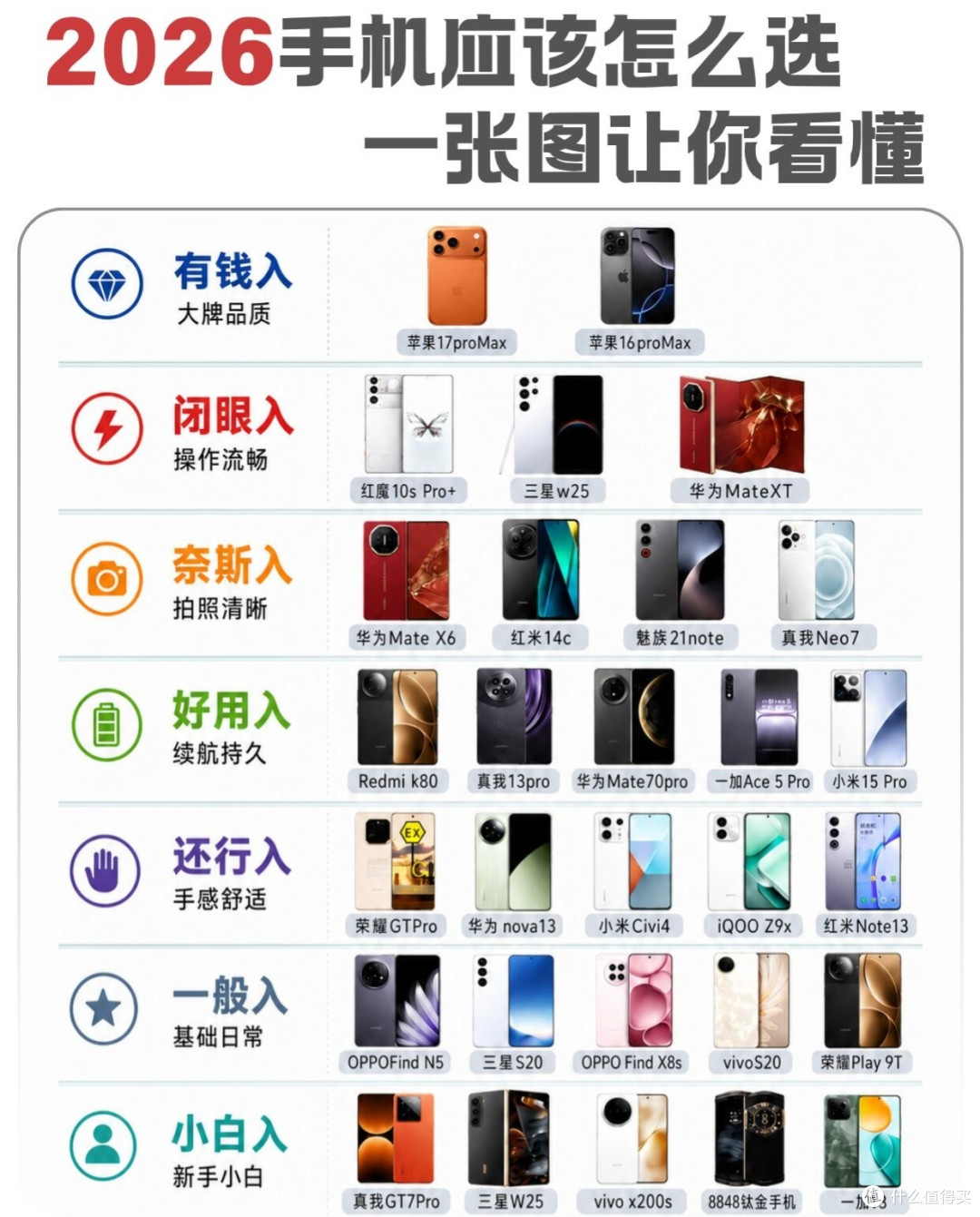 购机分七个段位,别再盲目高价入手