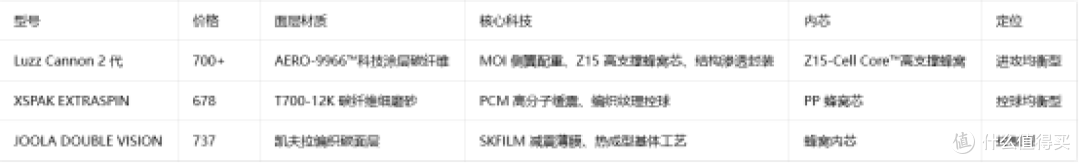 600-800元匹克球拍实测对比:三款热门型号测评,进阶首选是谁?