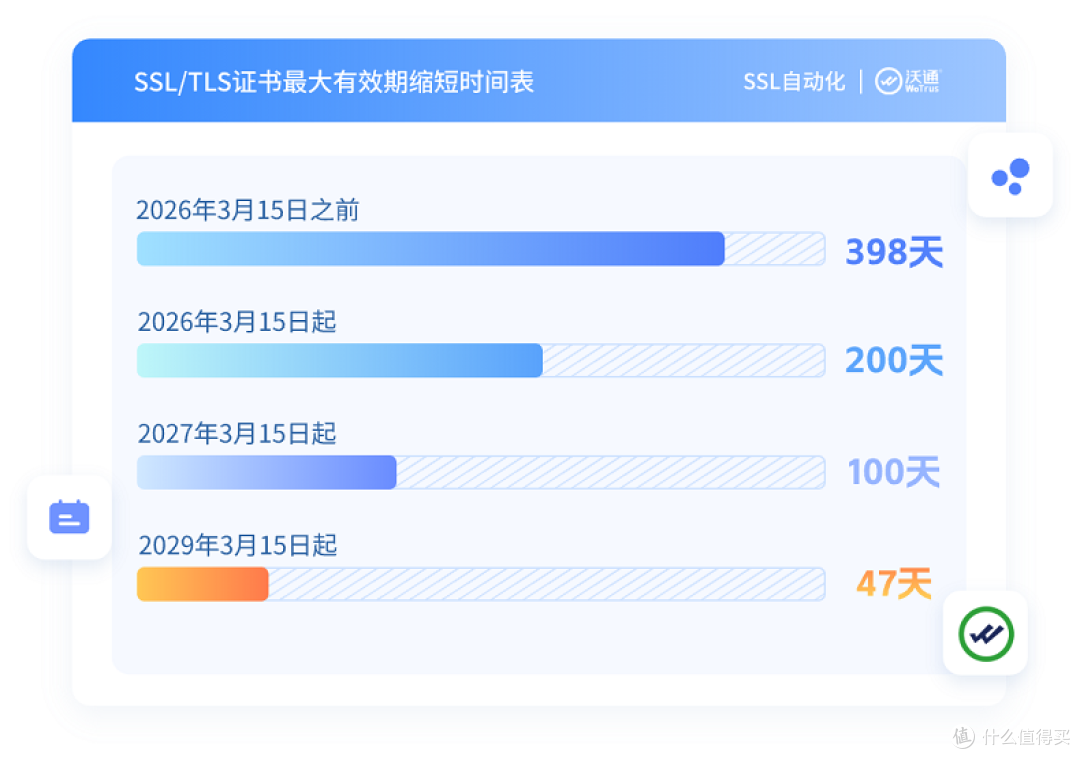 SSL证书自动化产品对比:沃通CaaS零门槛搭建SSL自动化运维能力