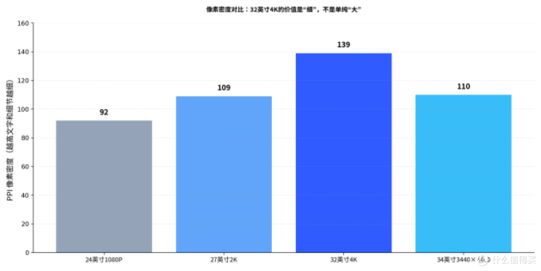小卧室桌搭买显示器,别只看颜值,支架和线材更影响日常体验