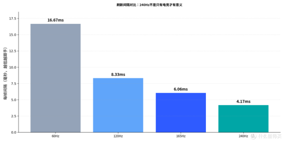 小卧室桌搭买显示器,别只看颜值,支架和线材更影响日常体验