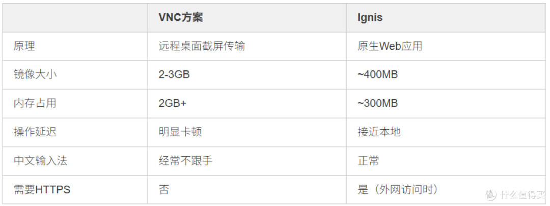 告别卡顿!Ignis让Obsidian在浏览器里原生运行
