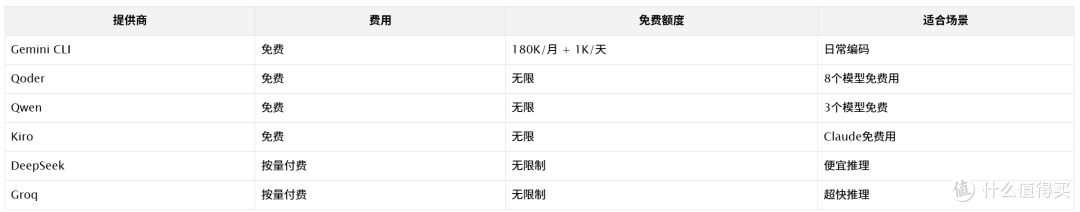 OmniRoute:一个网关打通所有AI模型,237个提供商90+免费