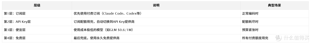 OmniRoute:一个网关打通所有AI模型,237个提供商90+免费
