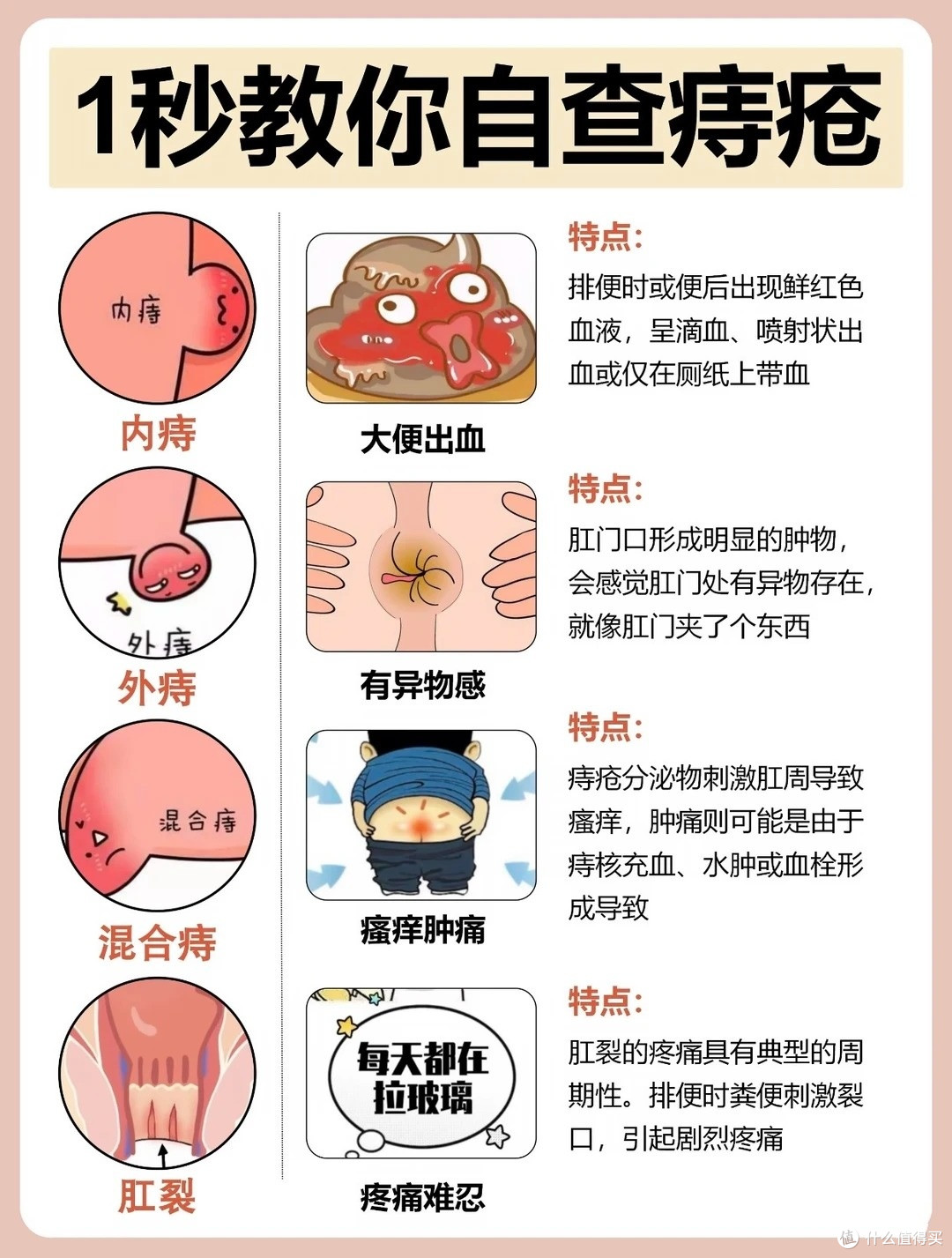 希望痔疮的家人们都能刷到