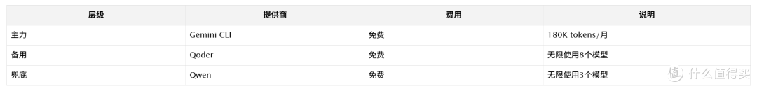 OmniRoute:一个网关打通所有AI模型,237个提供商90+免费