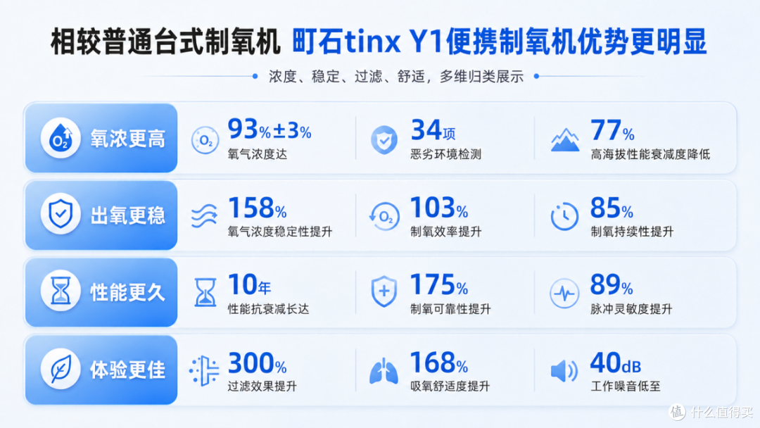 制氧机品牌前十排行榜实测:2026十款家用便携医用级机型深度盘点