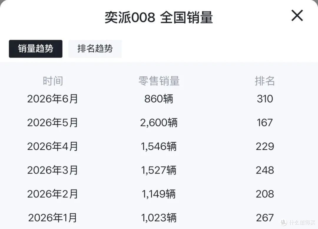 16.58万!全系标配华为智驾,全新M8正式上市!