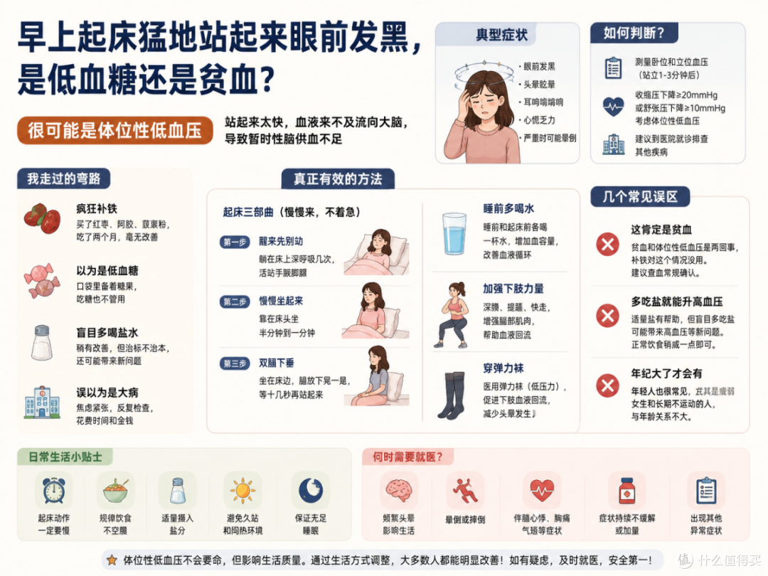 早上起床猛地站起来眼前发黑，是低血糖还是贫血？