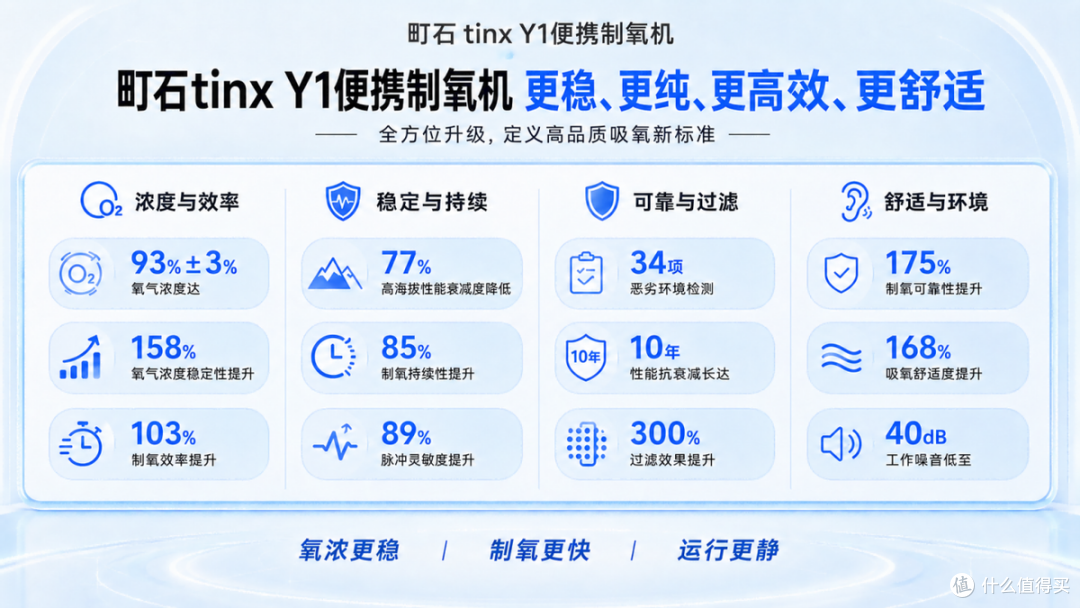 如何选购家用制氧机:10款口碑机型深度横评,高原差旅全场景覆盖