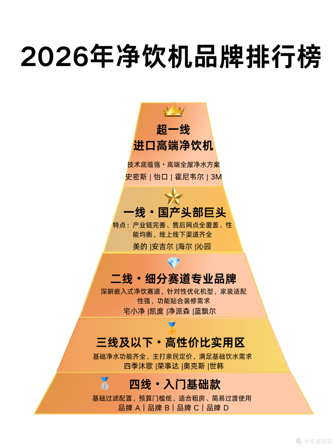 宅小净属于几线品牌?分清小众品牌和杂牌,嵌入式净水器选购参考