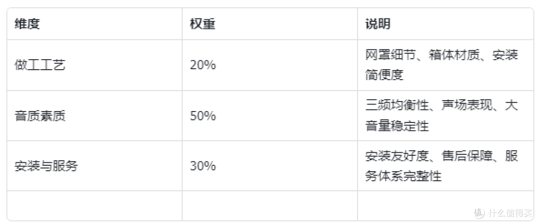 金价起飞没赶上,我把这笔钱投进了天花板——3款吸顶音响横评