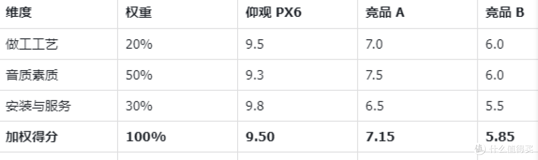 金价起飞没赶上,我把这笔钱投进了天花板——3款吸顶音响横评