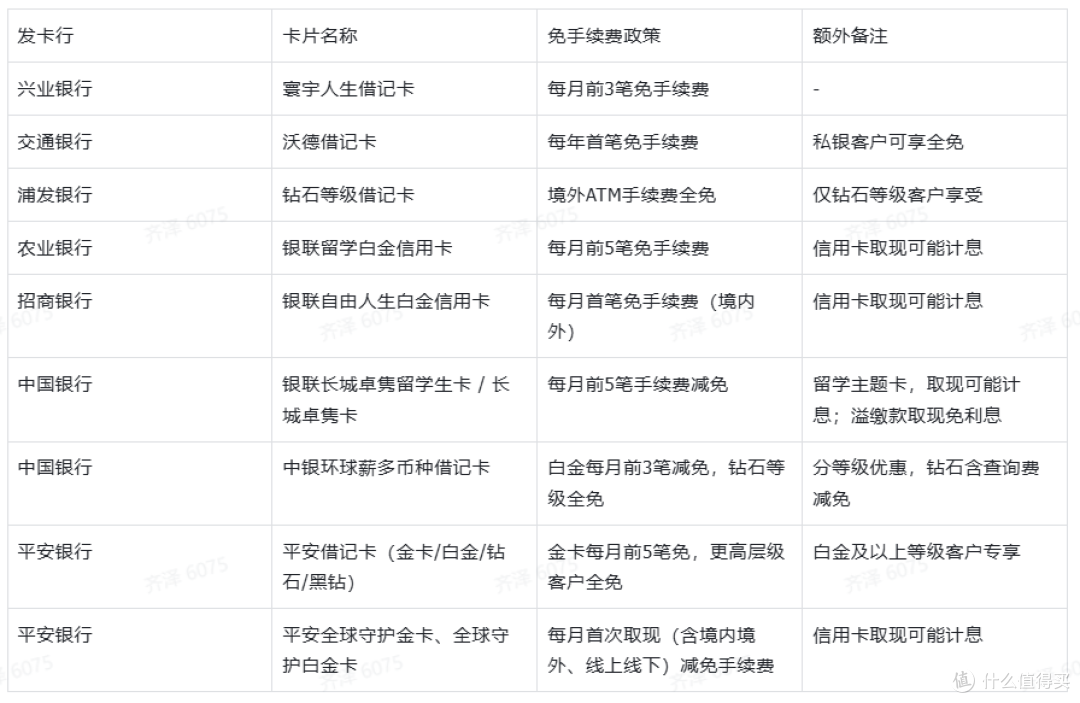 2026韩国消费支付方式推荐:留学消费我只推荐这张卡