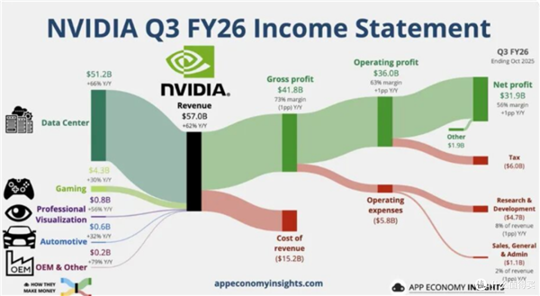 等等党输麻了!NVIDIA显卡全线猛涨上千元