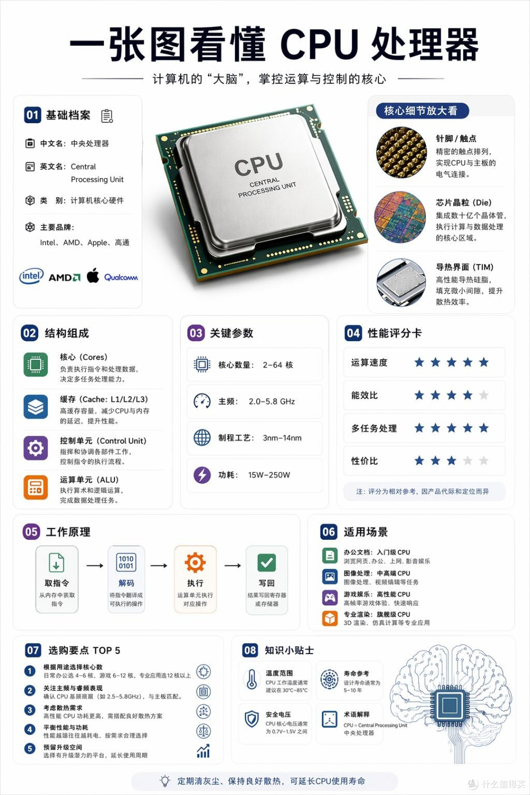 买电脑别盲目乱选，看懂CPU再也不会被忽悠