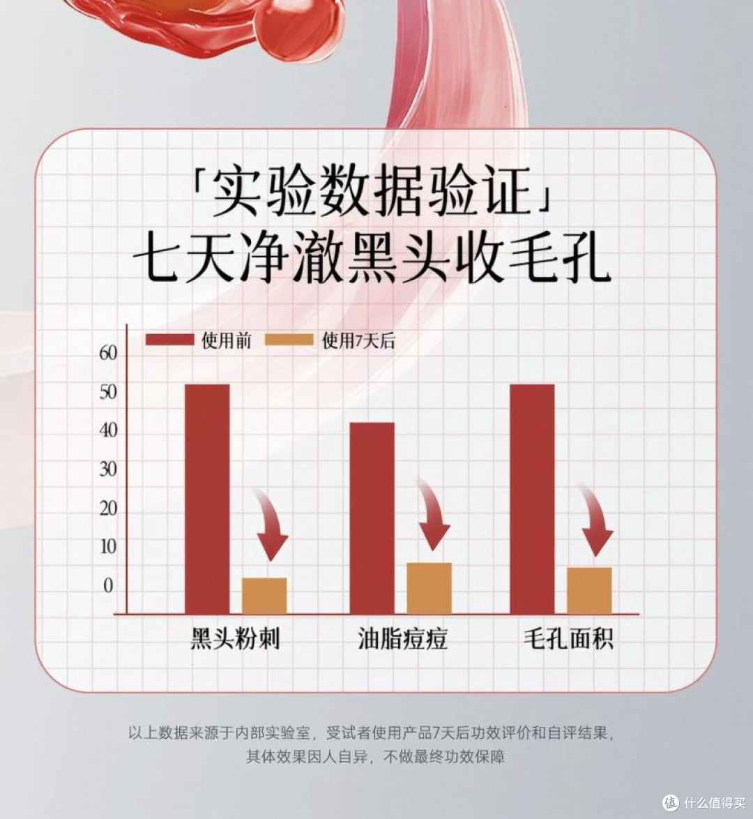 草莓鼻适合什么泥膜?清洁泥膜哪款去黑头好?6款净肤泥膜实测
